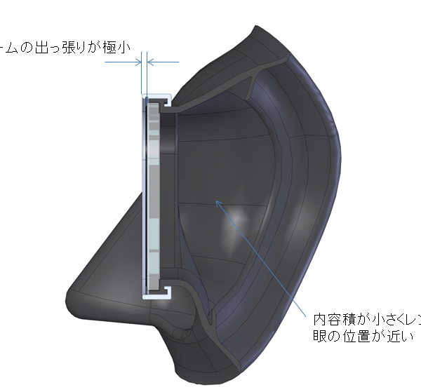 フランジ構造図